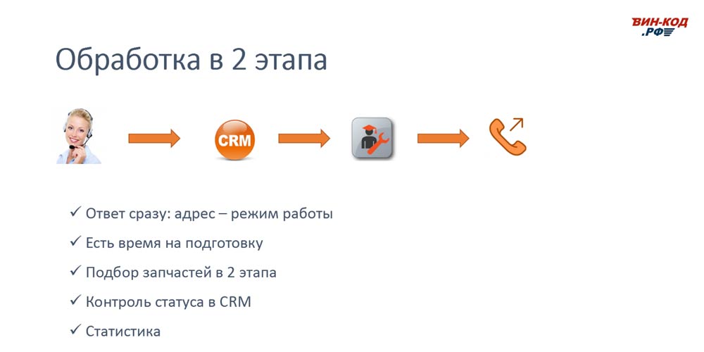 Схема обработки звонка в 2 этапа позволяет магазину в Уфе
