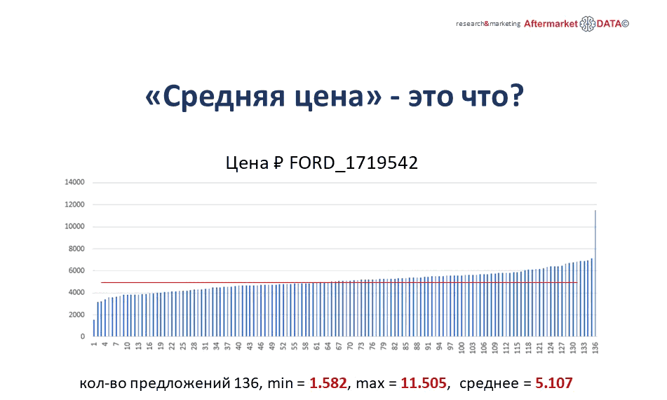 Структура вторичного рынка запчастей 2021 AGORA MIMS Automechanika.  Аналитика на ufa.win-sto.ru