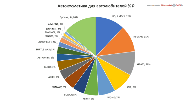 Структура вторичного рынка запчастей 2021 AGORA MIMS Automechanika.  Аналитика на ufa.win-sto.ru