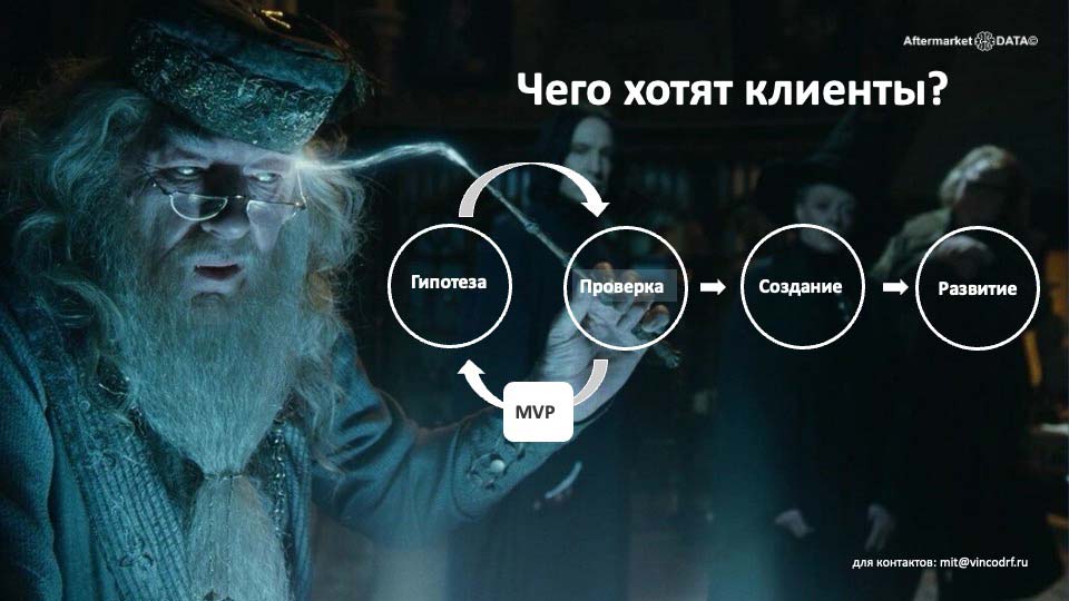 О стратегии проСТО. Аналитика на ufa.win-sto.ru