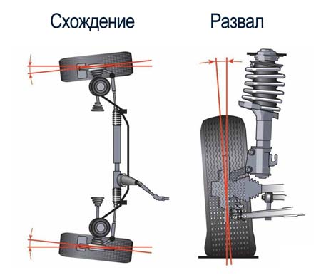 Развал-схождение MITSUBISHI ASX в Уфе